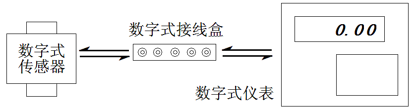 新疆数字汽车衡