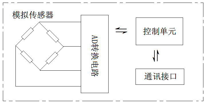 新疆数字汽车衡