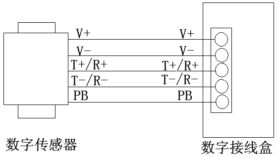 新疆数字汽车衡