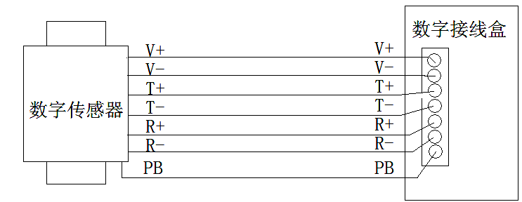 新疆数字汽车衡