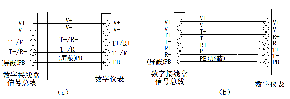 新疆数字汽车衡