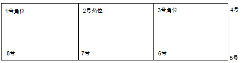 新疆数字汽车衡