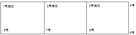 新疆数字汽车衡