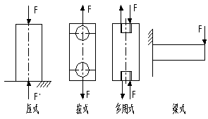 新疆地磅传感器